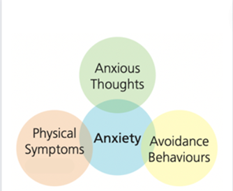 Graphic for anxiety page.png