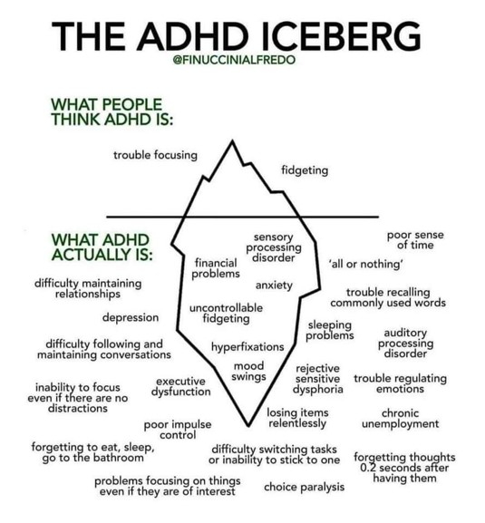 The ADHD iceberg