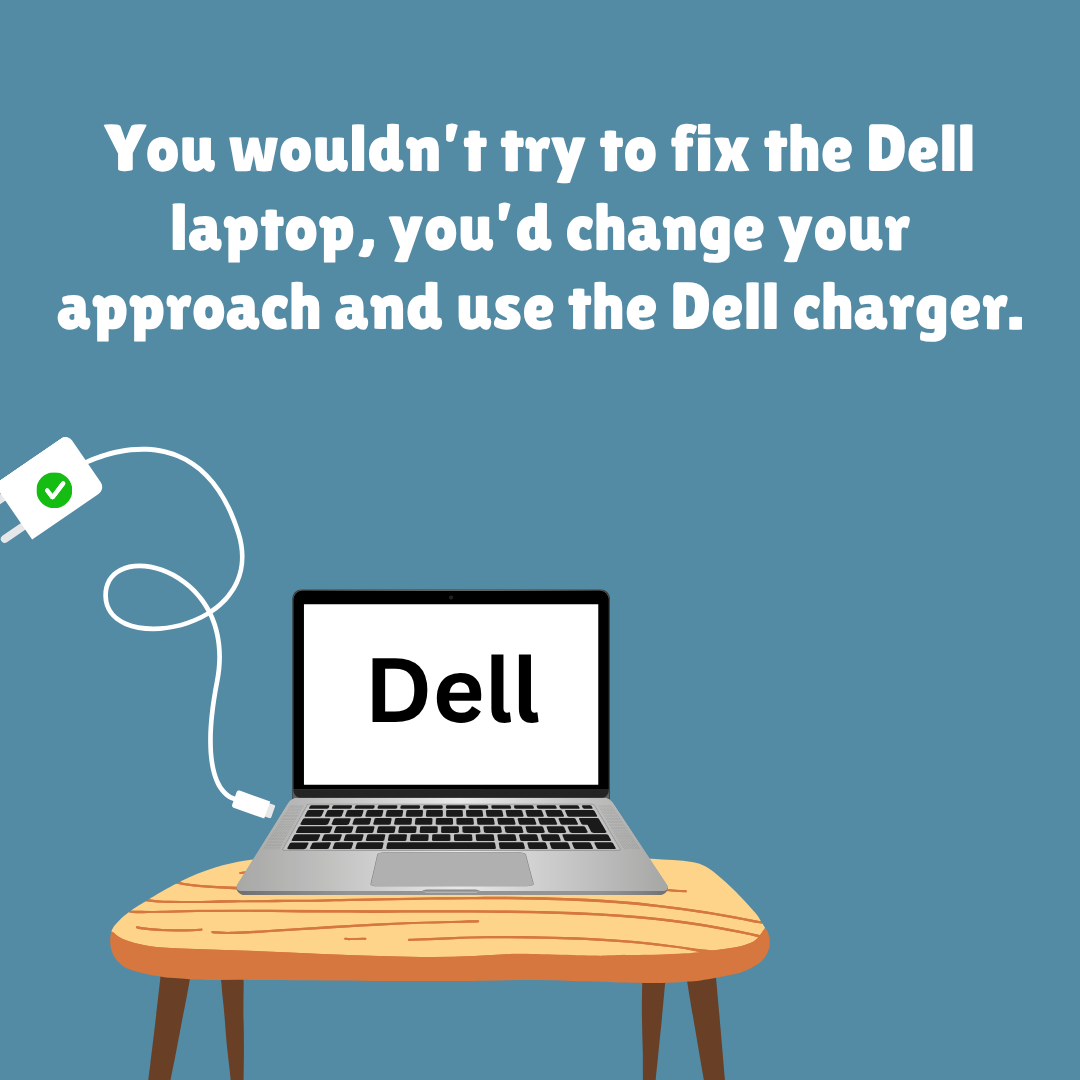 You wouldn’t try to fix the Dell laptop, you’d change your approach and use the Dell charger.