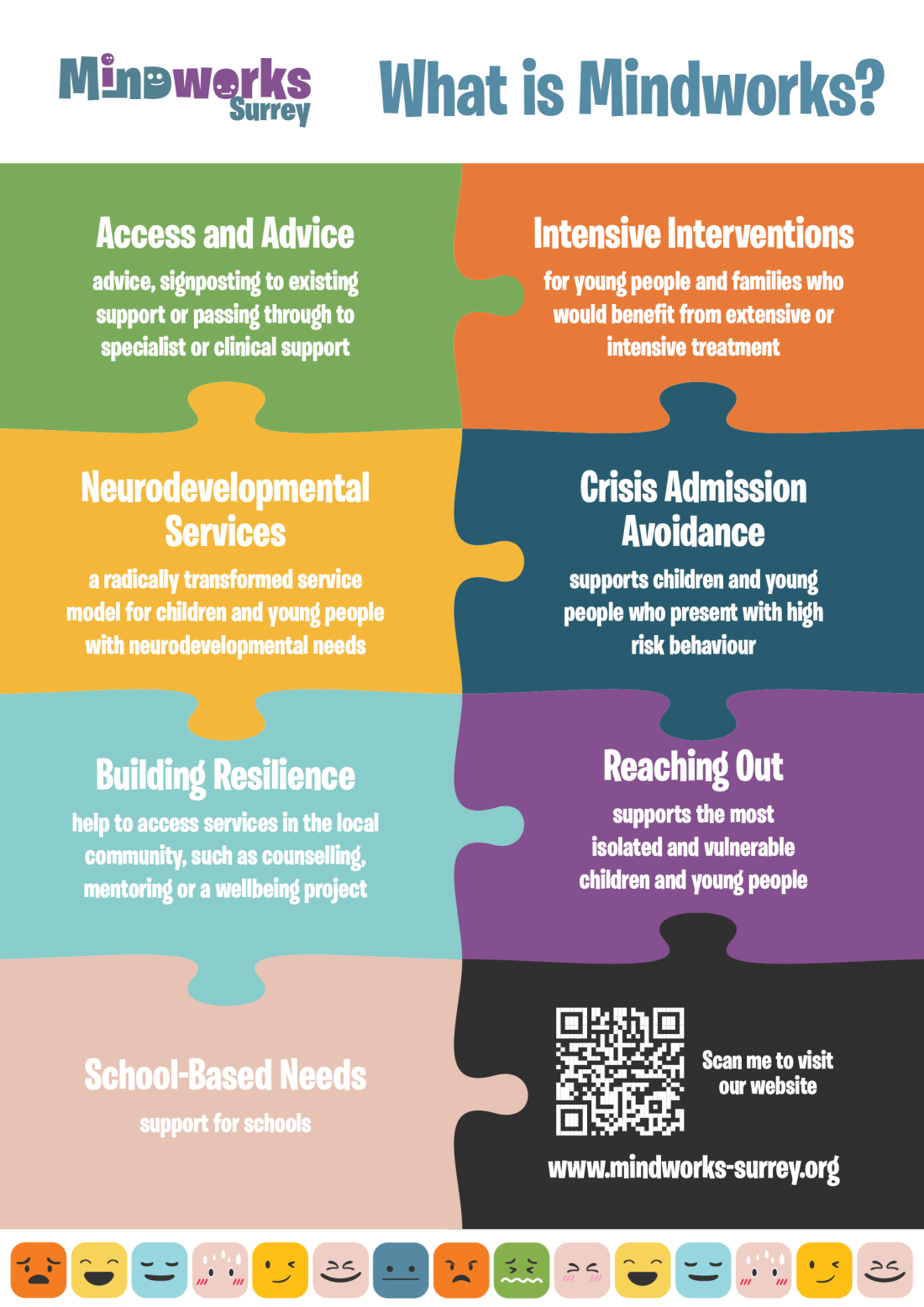 What is Mindworks Infographic